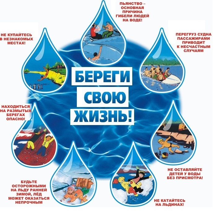 Картинки безопасность на воде (49 фото)